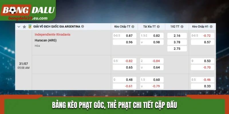 Bảng kèo phạt góc, thẻ phạt chi tiết cặp đấu