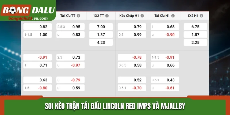 Soi kèo nhà cái trận tái đấu Lincoln Red Imps và Mjallby
