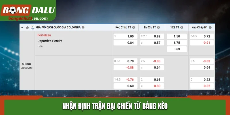 Nhận định trận đại chiến trên từ bảng kèo nhà cái