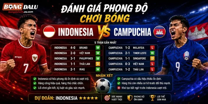 Soi kèo Indonesia vs Campuchia qua phong độ chơi bóng