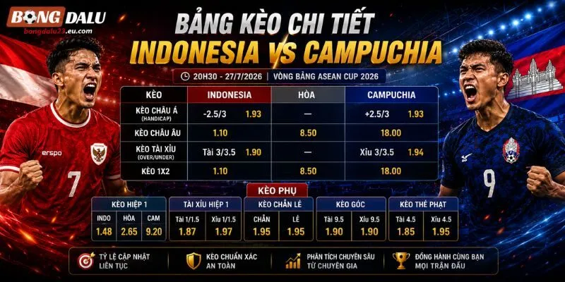 Bảng kèo Indonesia vs Campuchia chi tiết